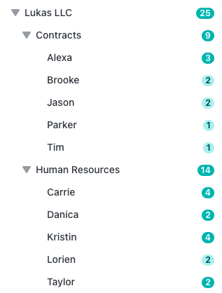Folders created per individual within each team or department